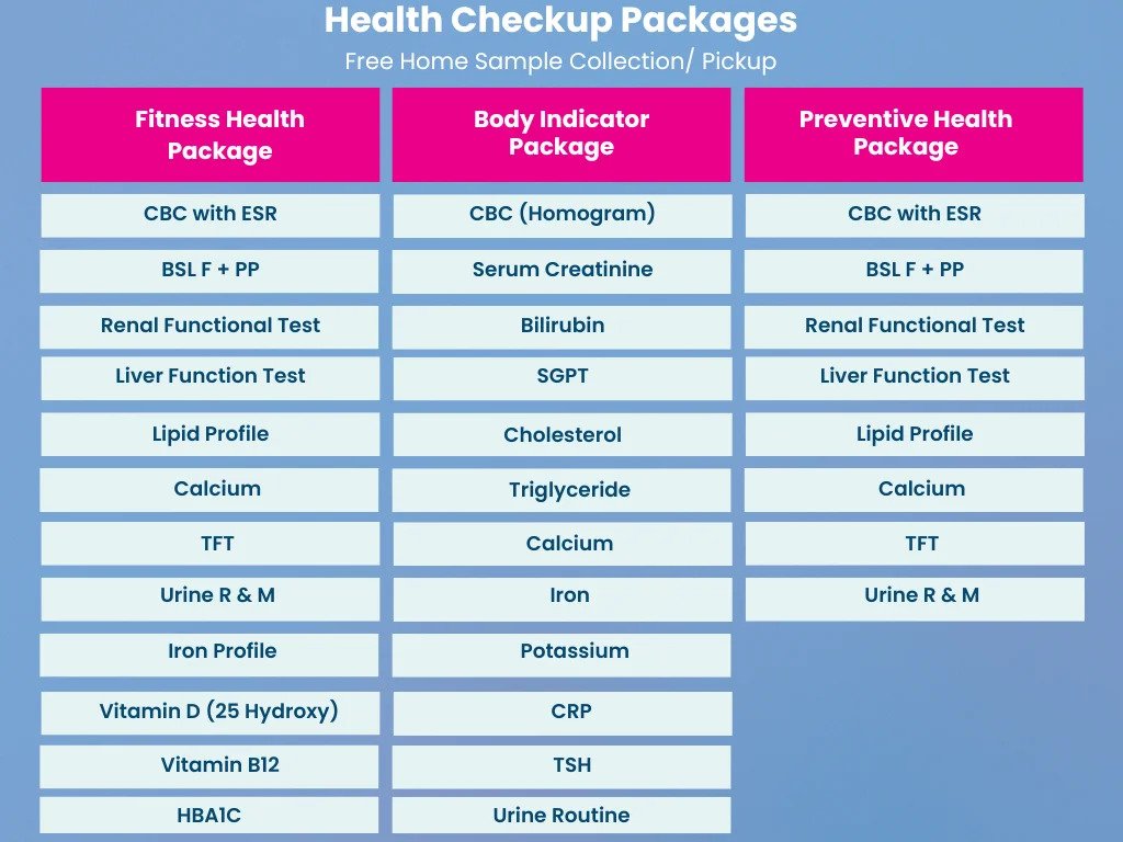Health Checkup Packages