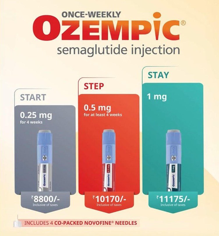 Ozempic Wegovy