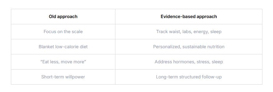 Obesity and Diabetes