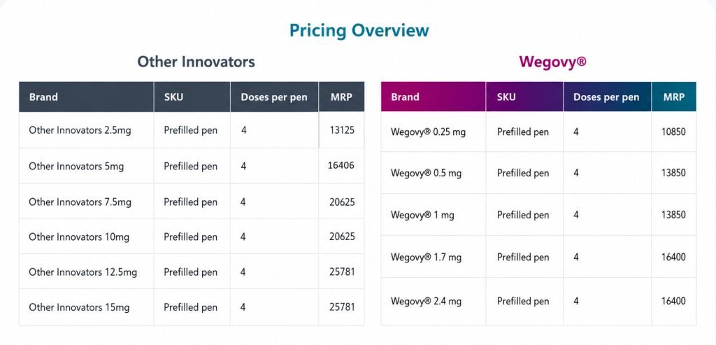 wegovy price